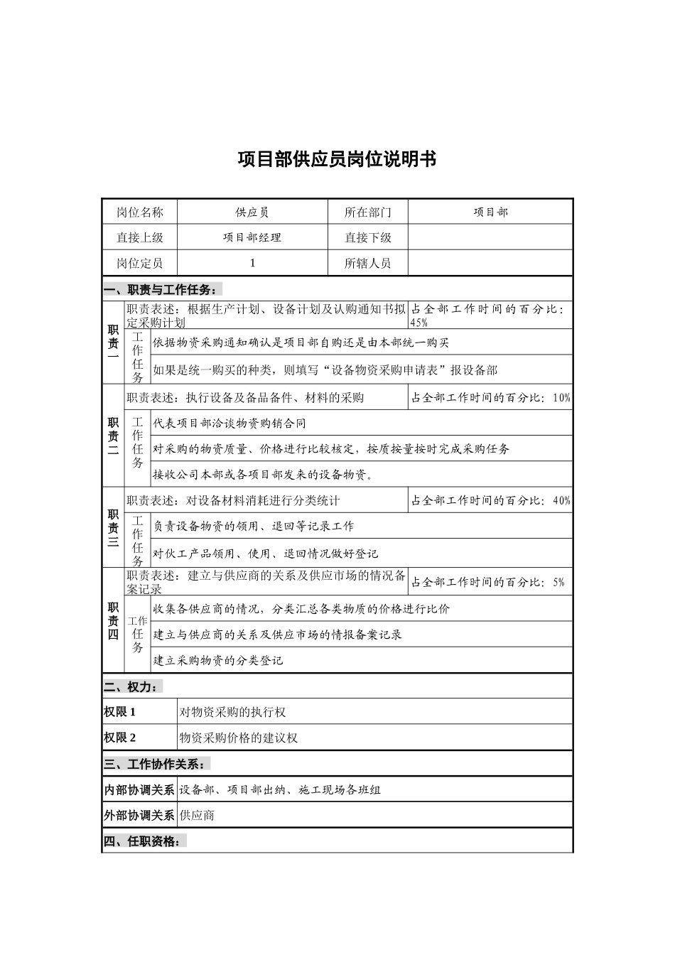 创新港湾工程公司项目部供应员岗位说明书_第1页