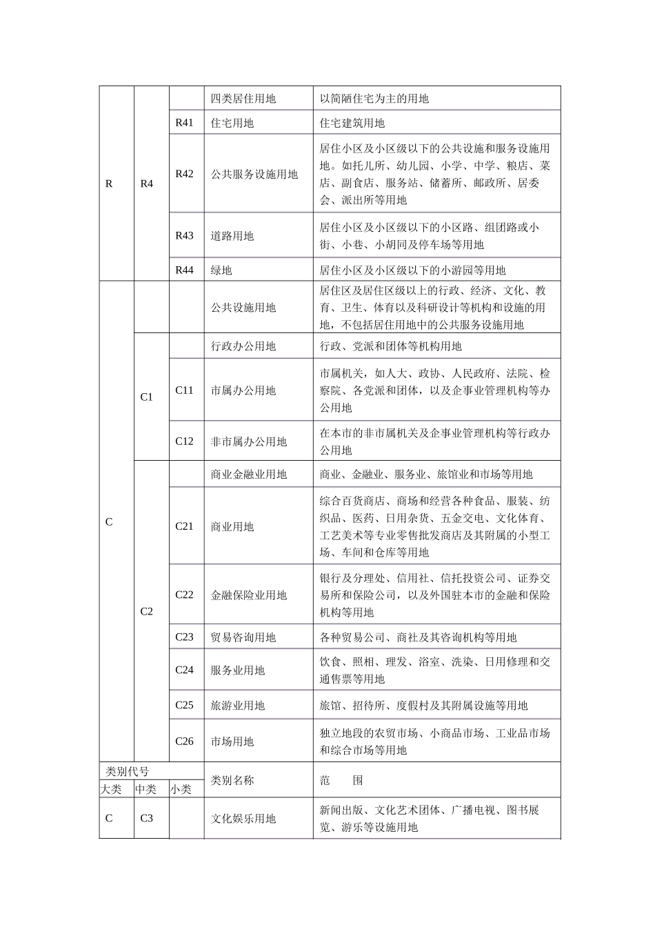 城市规划用地分类和用地代码一览表_第2页