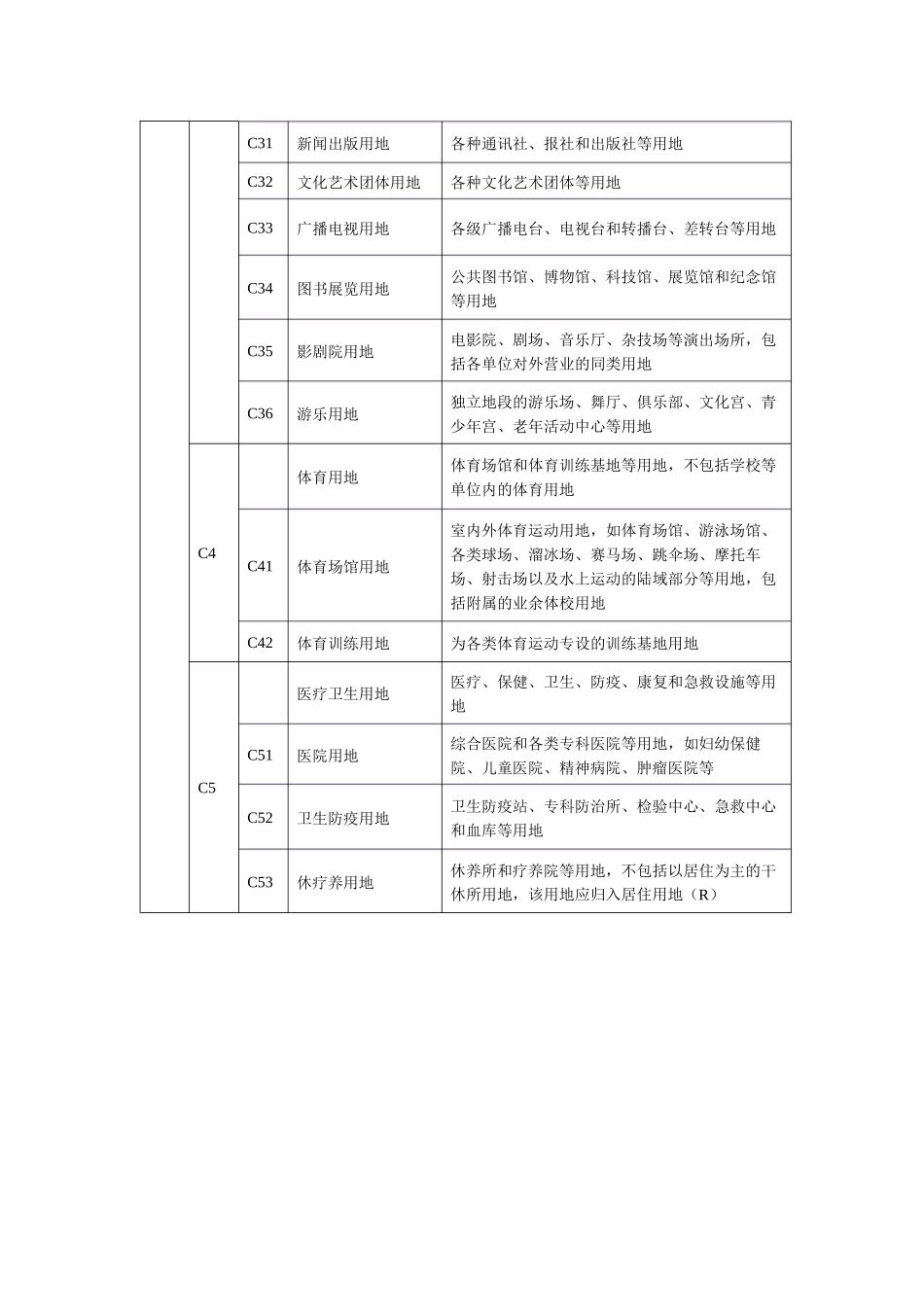 城市规划用地分类和用地代码一览表_第3页