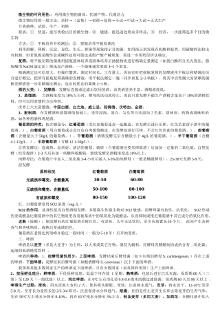 应用微生物学