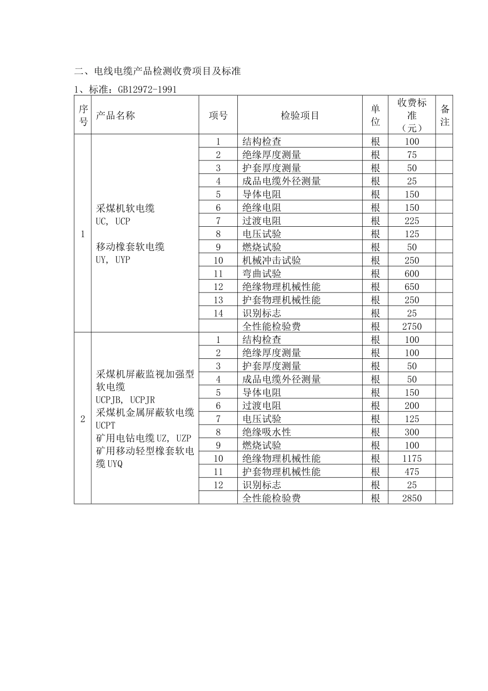 家用及类似电器的检测标准_第3页