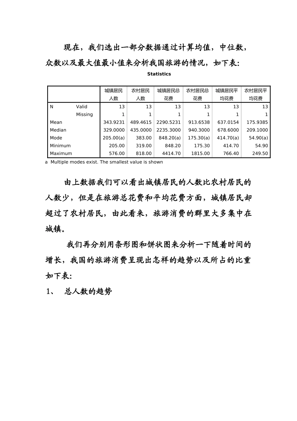 对国内旅游情况的分析报告_第2页