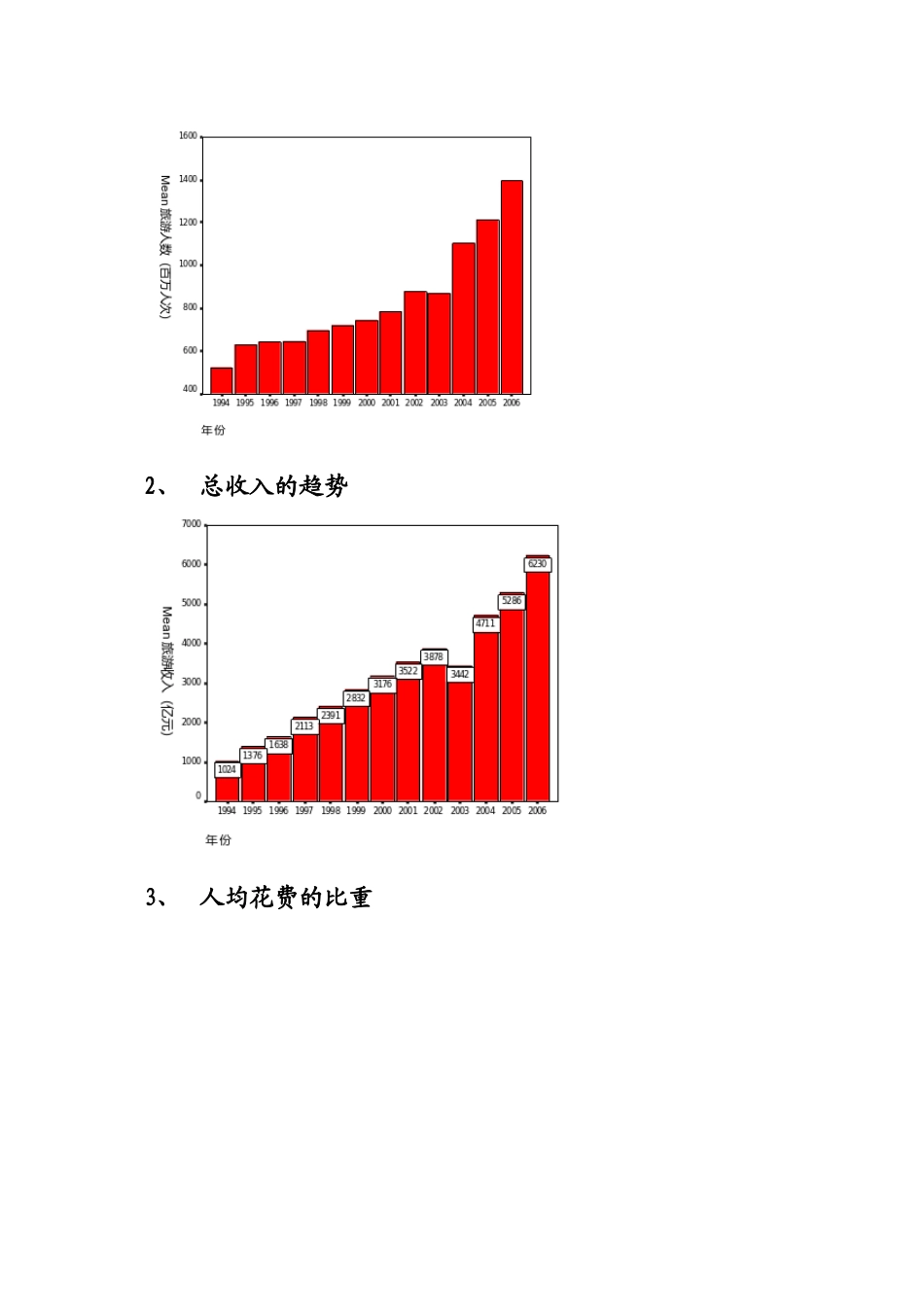对国内旅游情况的分析报告_第3页