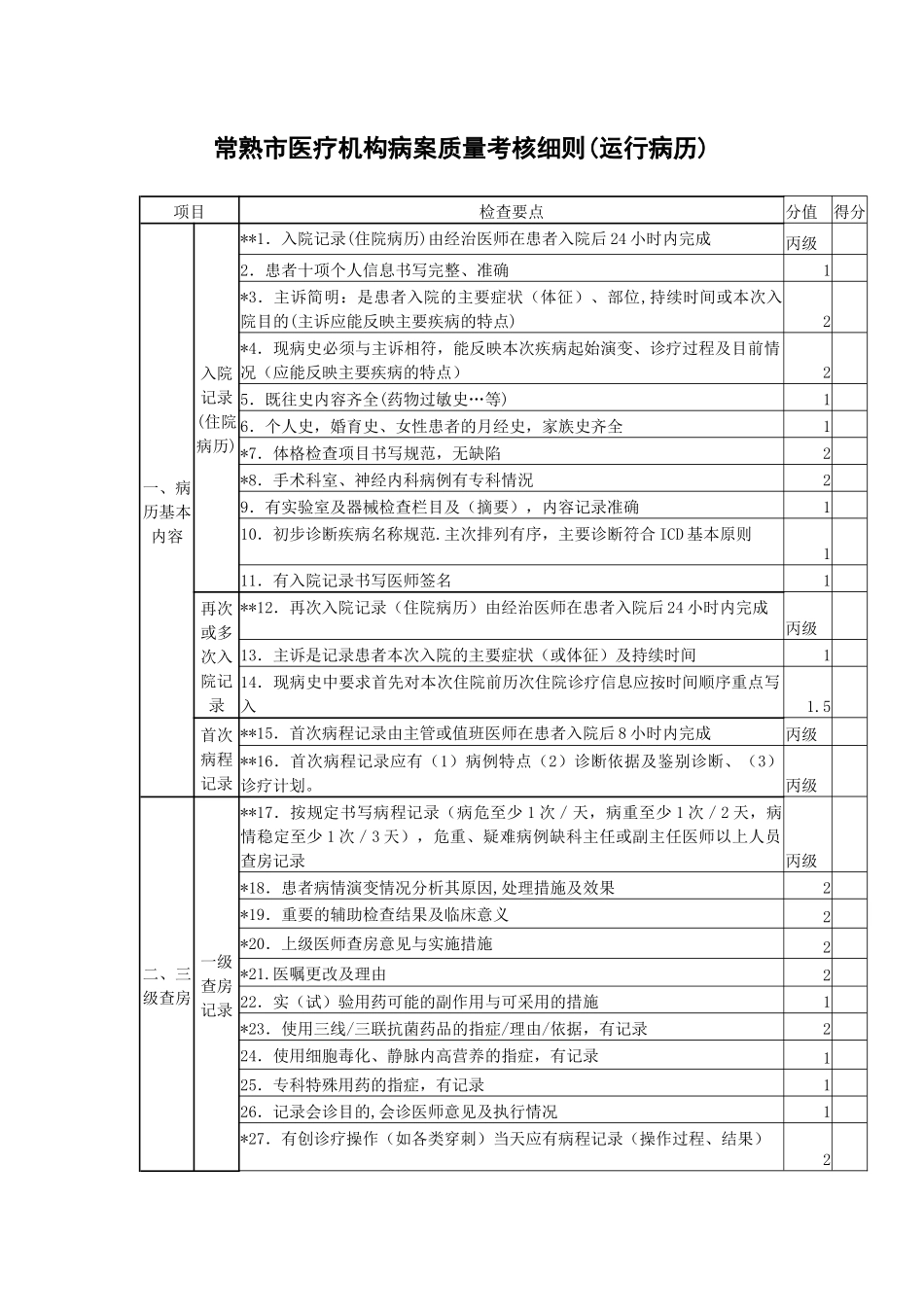常熟市医疗机构病案质量考核细则-常熟市医疗机构病案_第1页