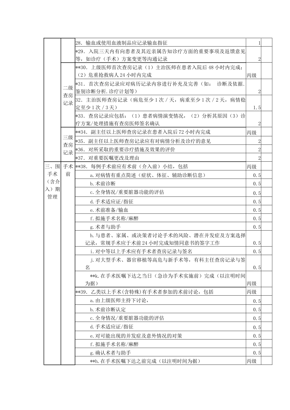 常熟市医疗机构病案质量考核细则-常熟市医疗机构病案_第2页