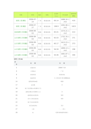 广州肇庆别墅造价