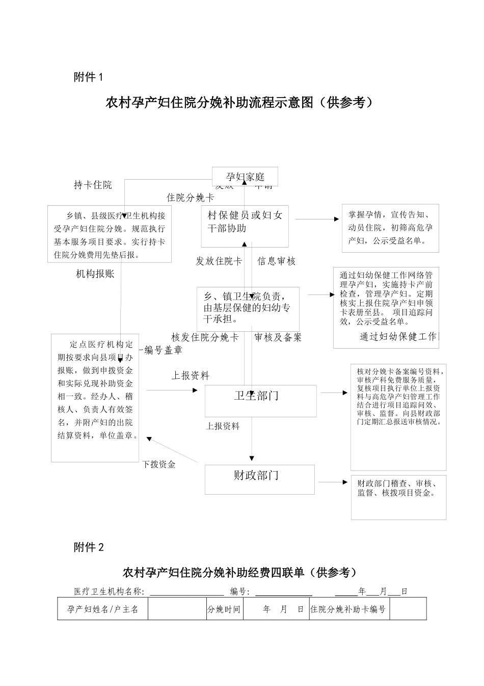 农村孕产妇住院分娩补助流程示意图(供参考)_第1页