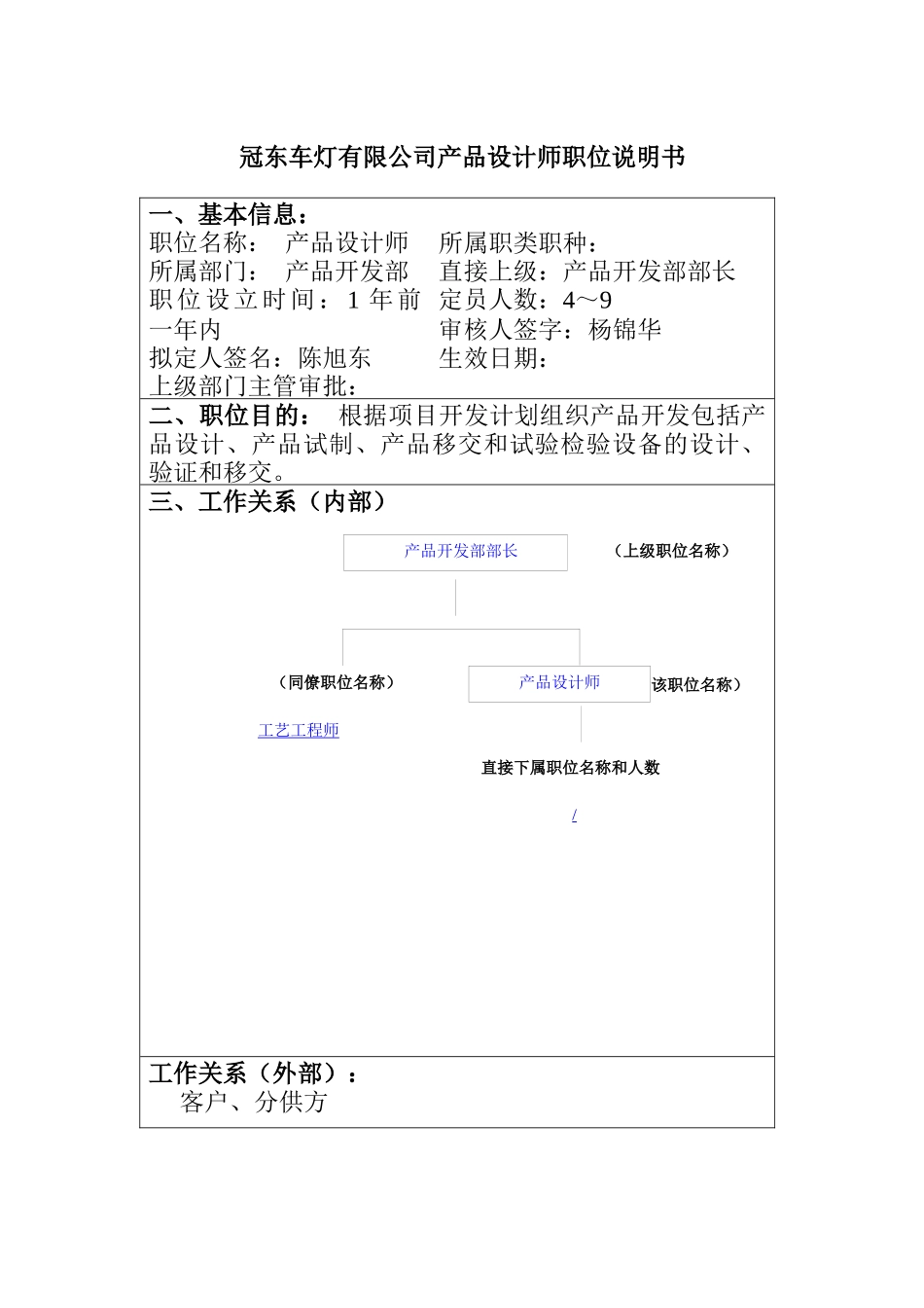 冠东车灯有限公司产品设计师职位说明书_第1页