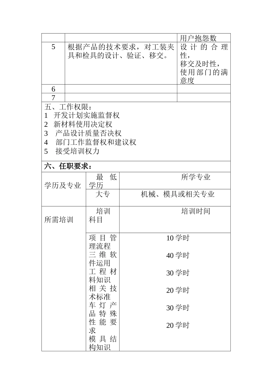 冠东车灯有限公司产品设计师职位说明书_第3页