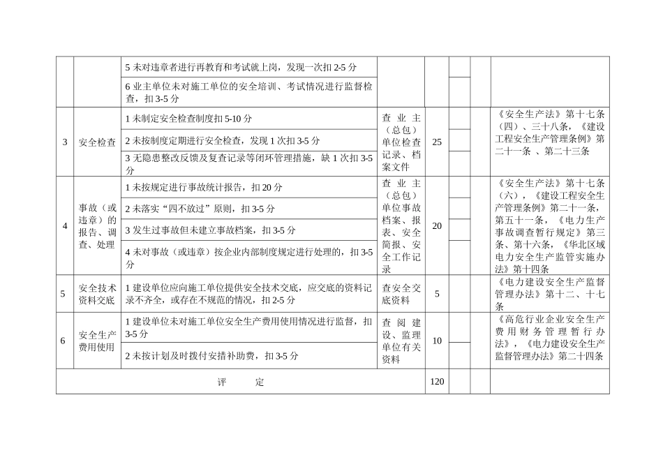 山东省电力建设施工安全检查评分体系_第2页