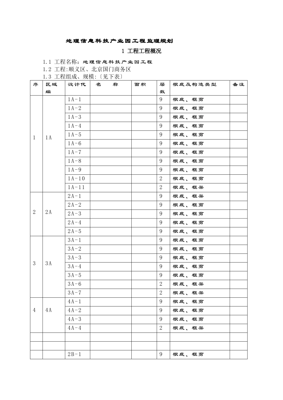 国家地理信息科技产业园工程监理规划_第1页