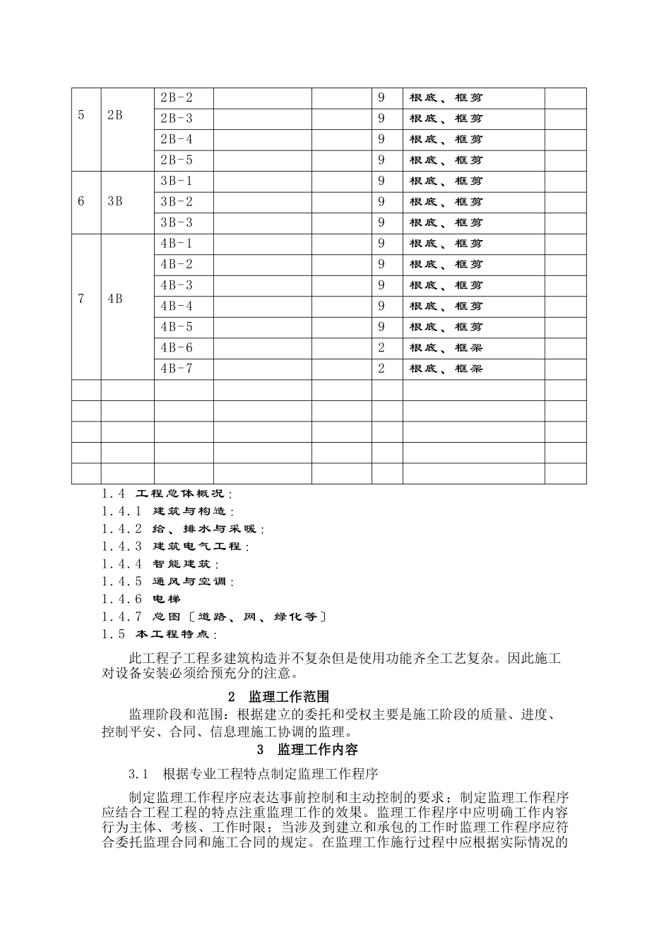 国家地理信息科技产业园工程监理规划_第2页