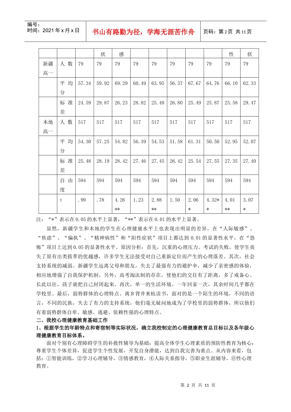 加强心理健康教育促进学生主体性发展_第2页