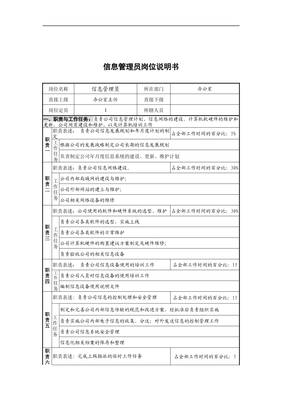 创新港湾工程公司办公室信息管理员岗位说明书_第1页