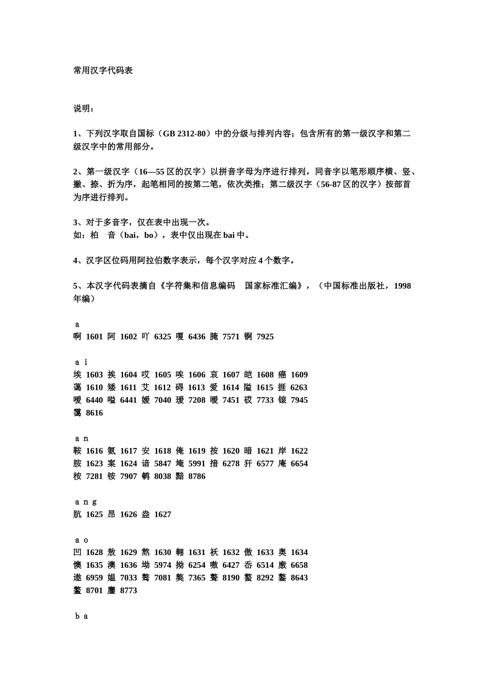 常用汉字代码表_第1页