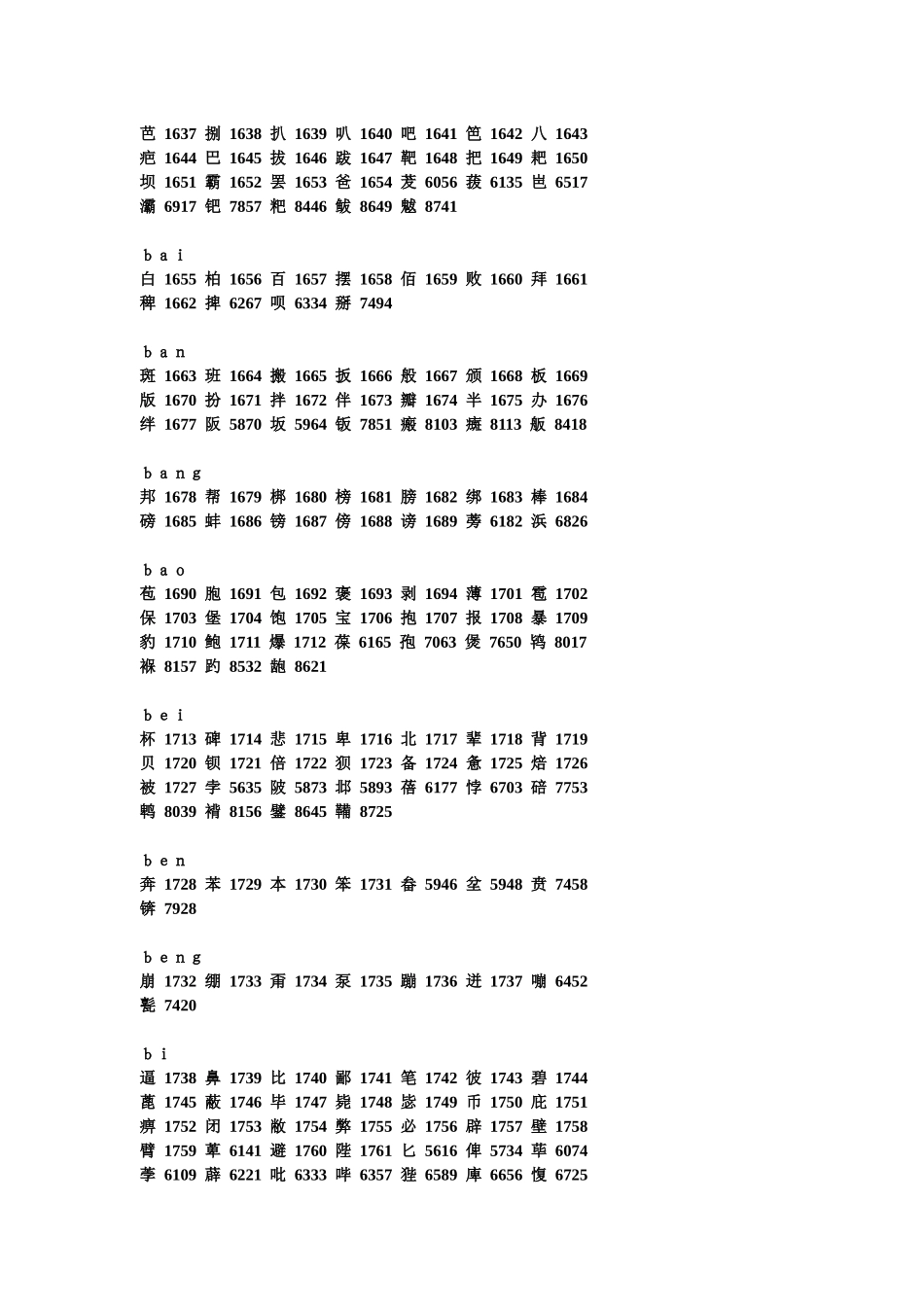 常用汉字代码表_第2页