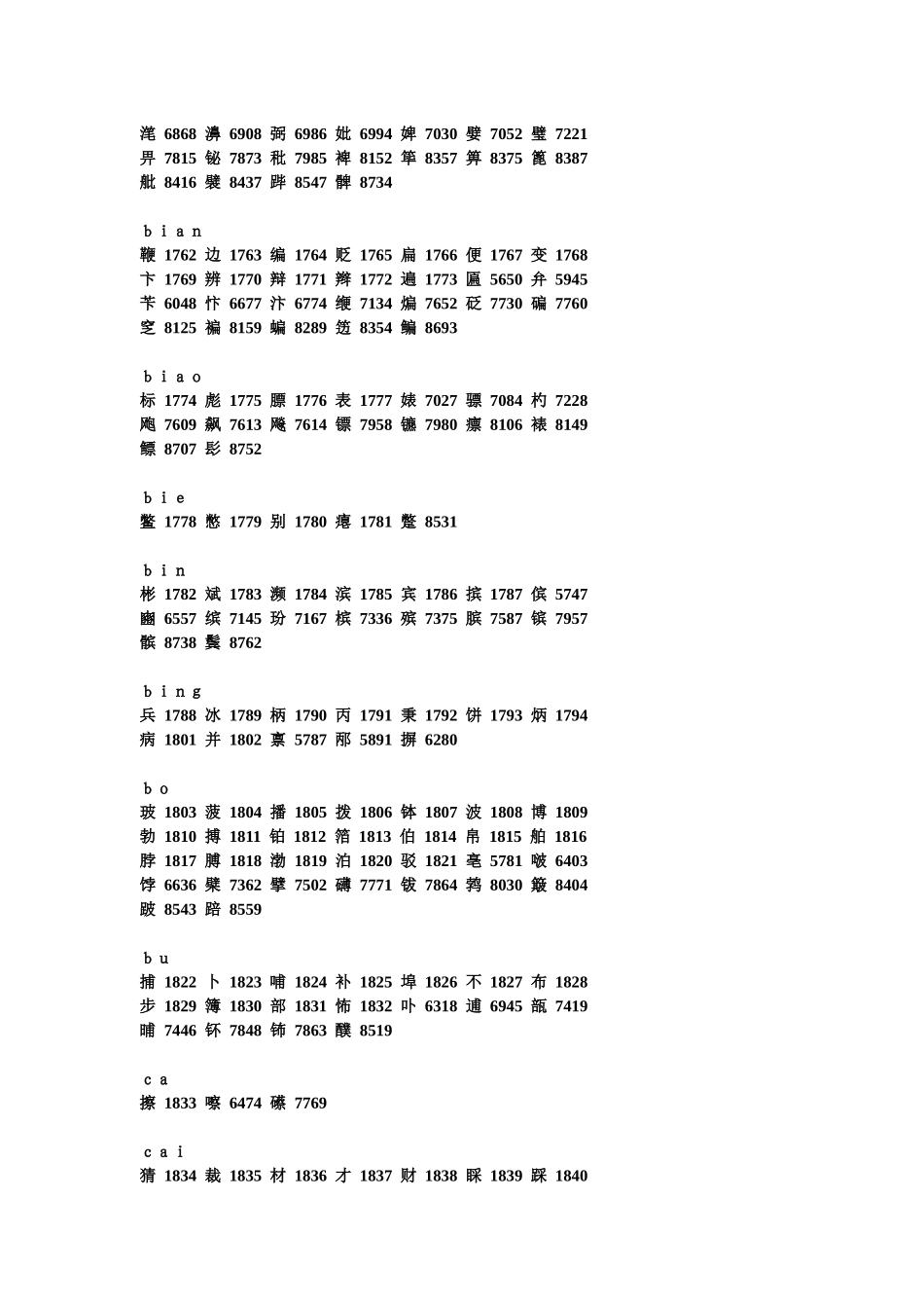 常用汉字代码表_第3页