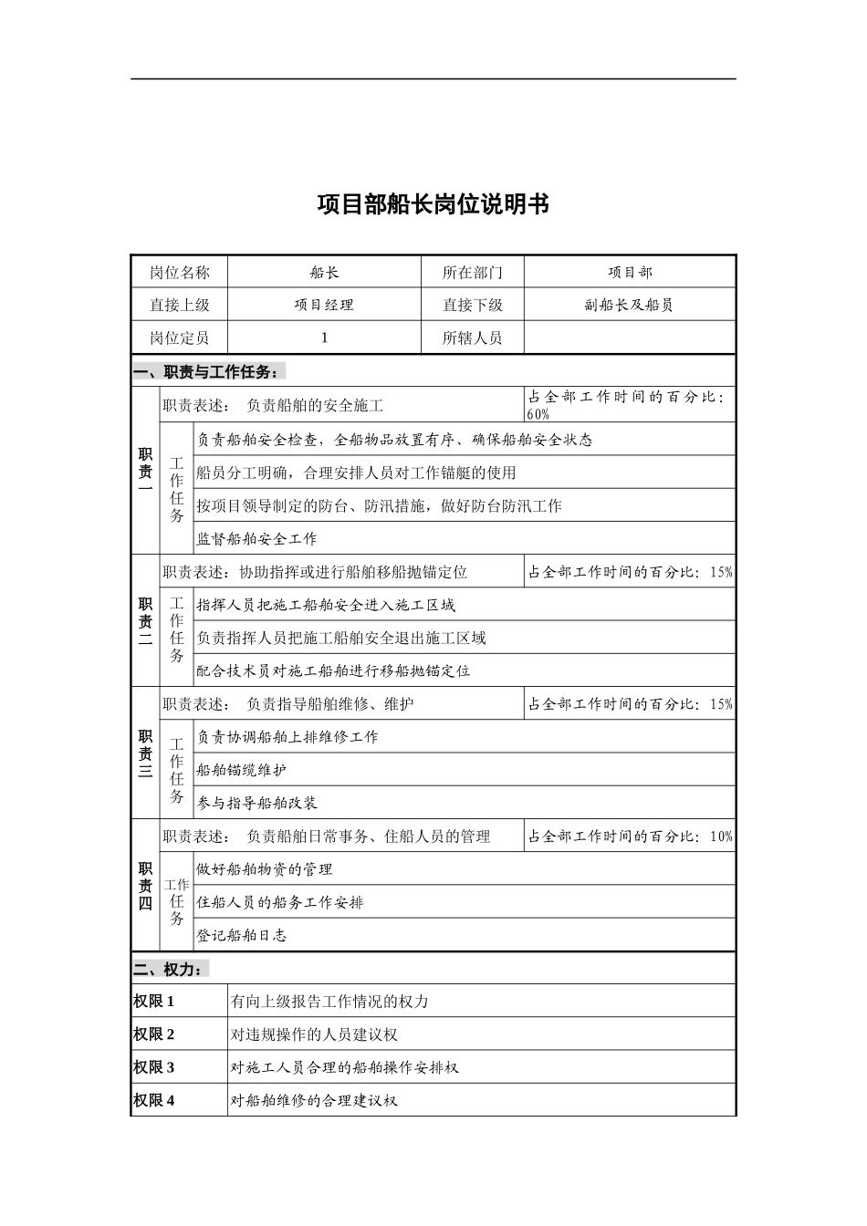 创新港湾工程公司项目部船长岗位说明书_第1页