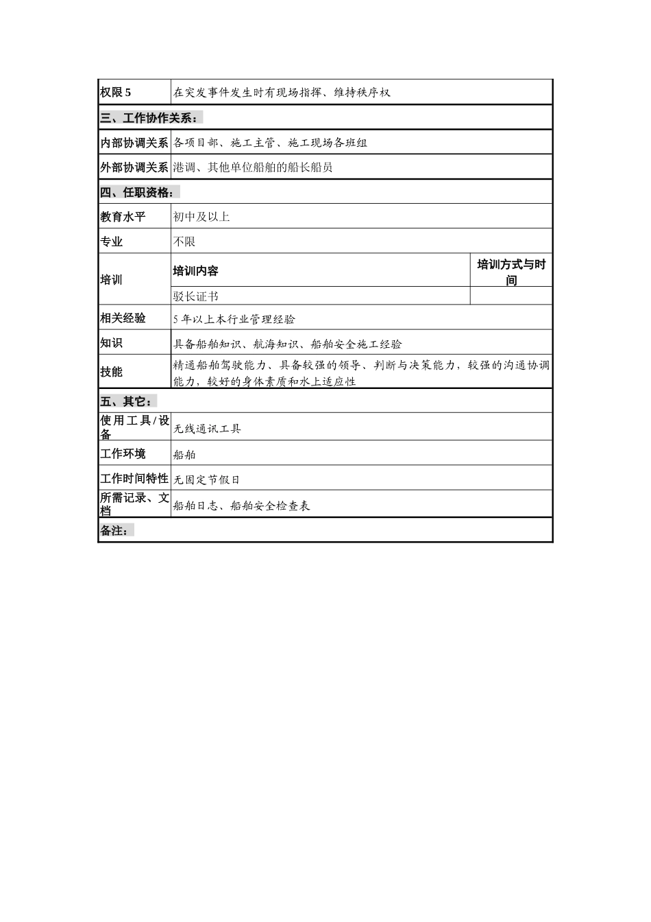 创新港湾工程公司项目部船长岗位说明书_第2页
