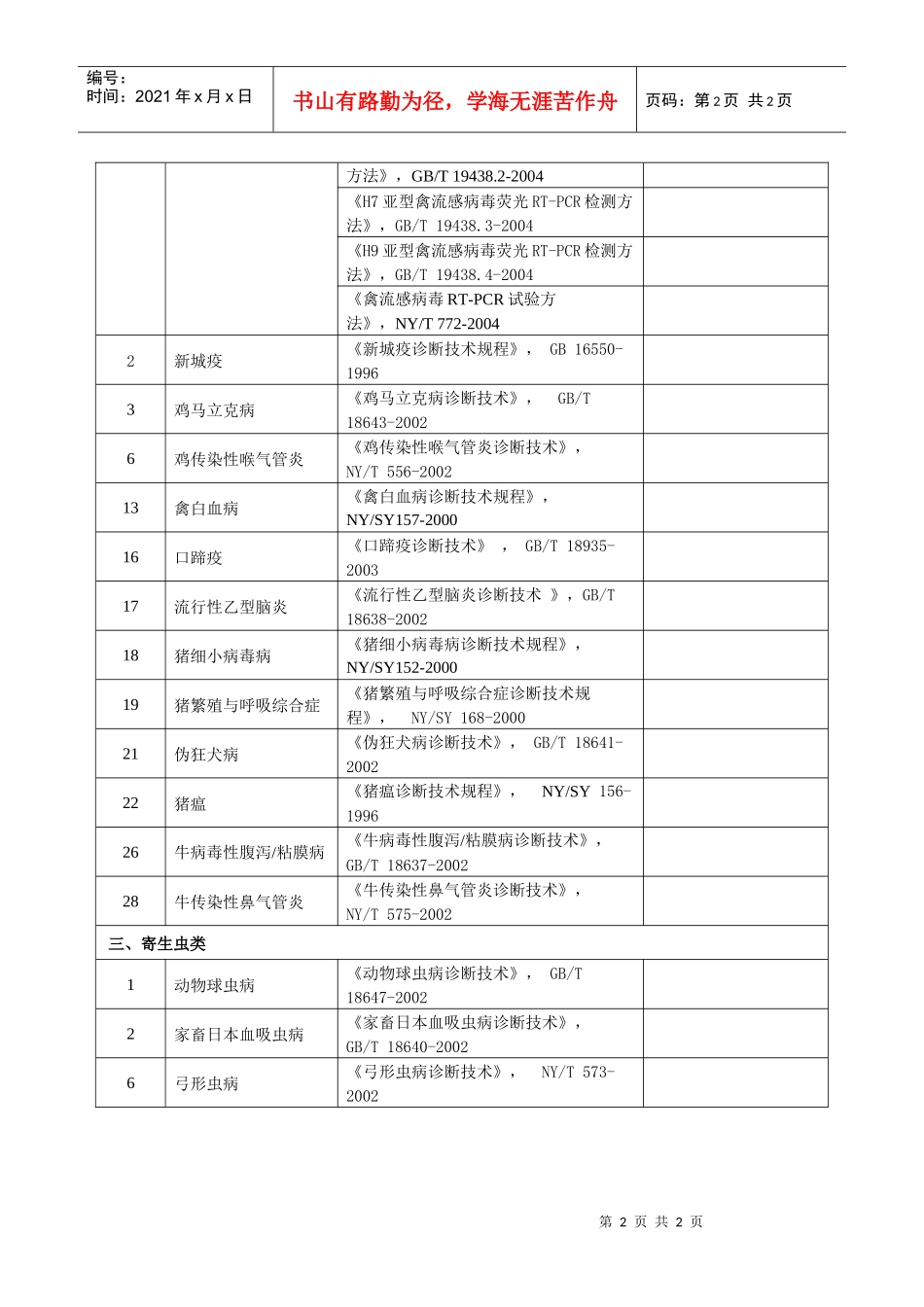 动物疫病检测项目-检测项目_第2页