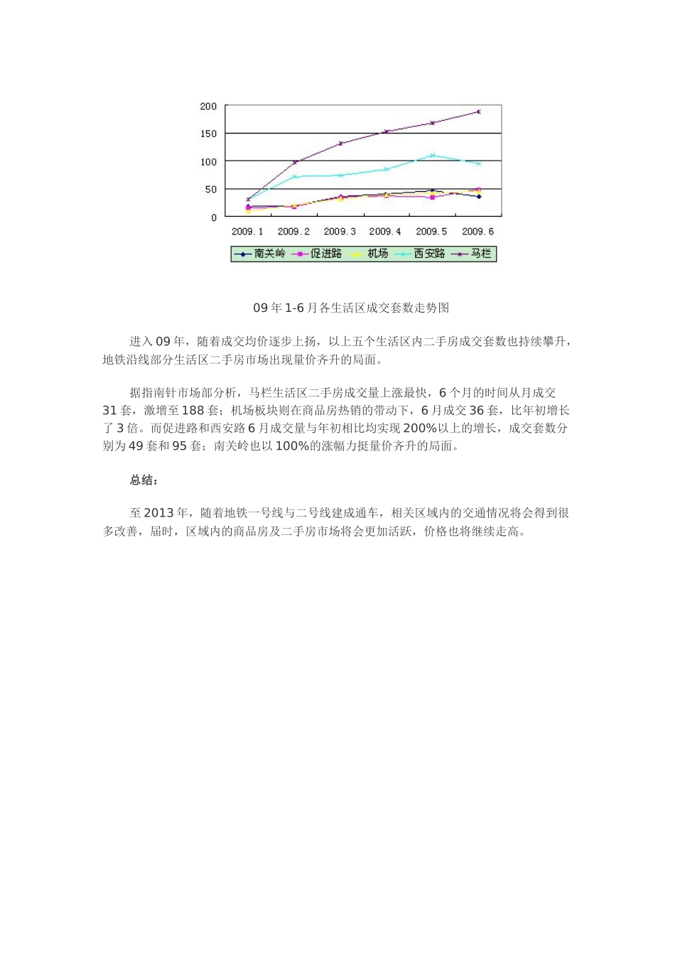 地铁对房地产市场的影响_第3页