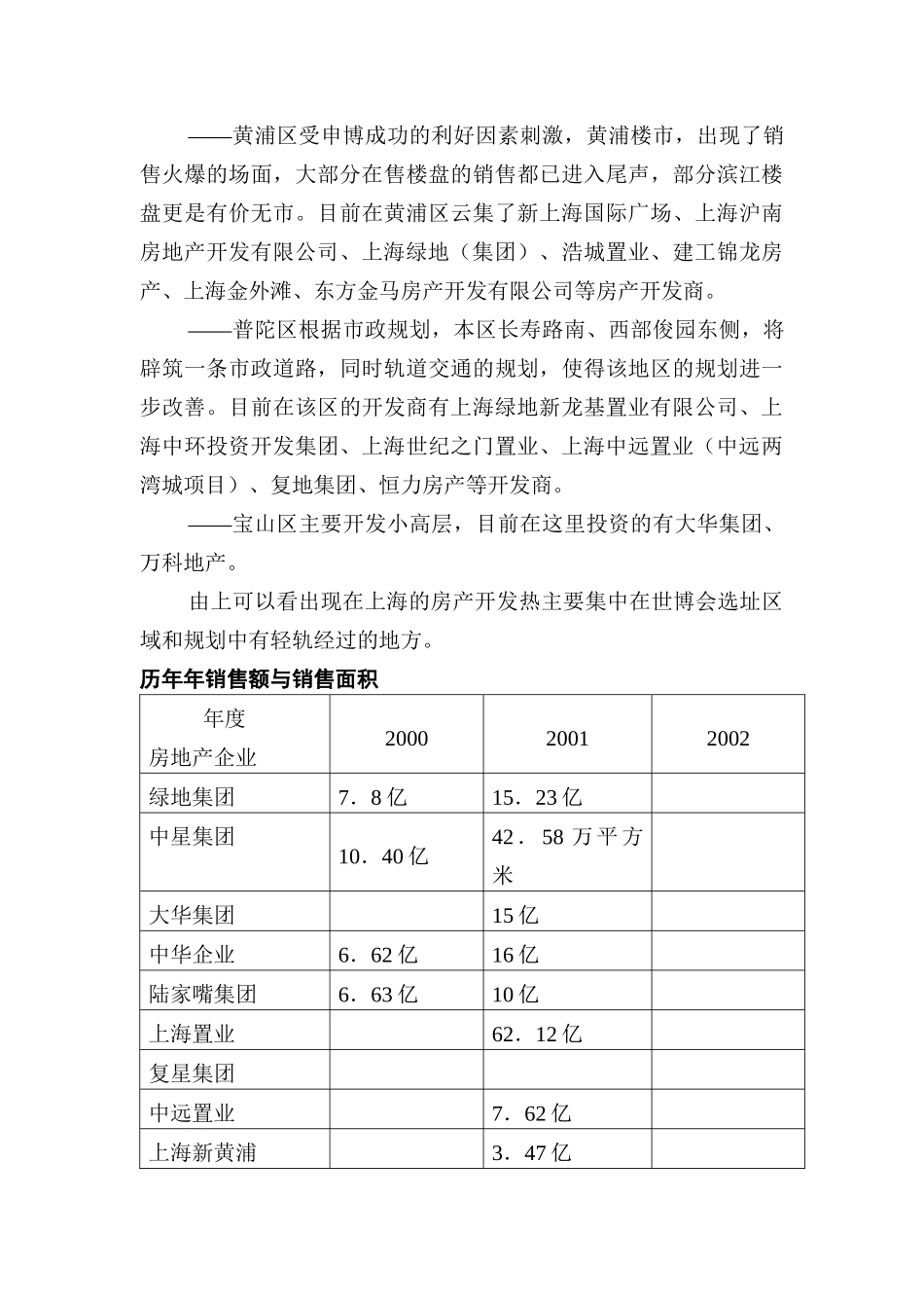 我国著名房地产企业集团的经营行为研究报告_第3页