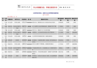 分析师实时排名医药行业分析师增多迹象明显
