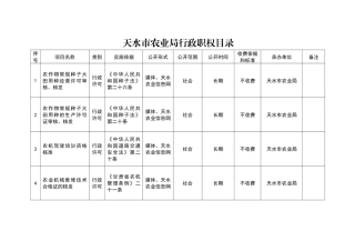 天水市农业局行政职权目录