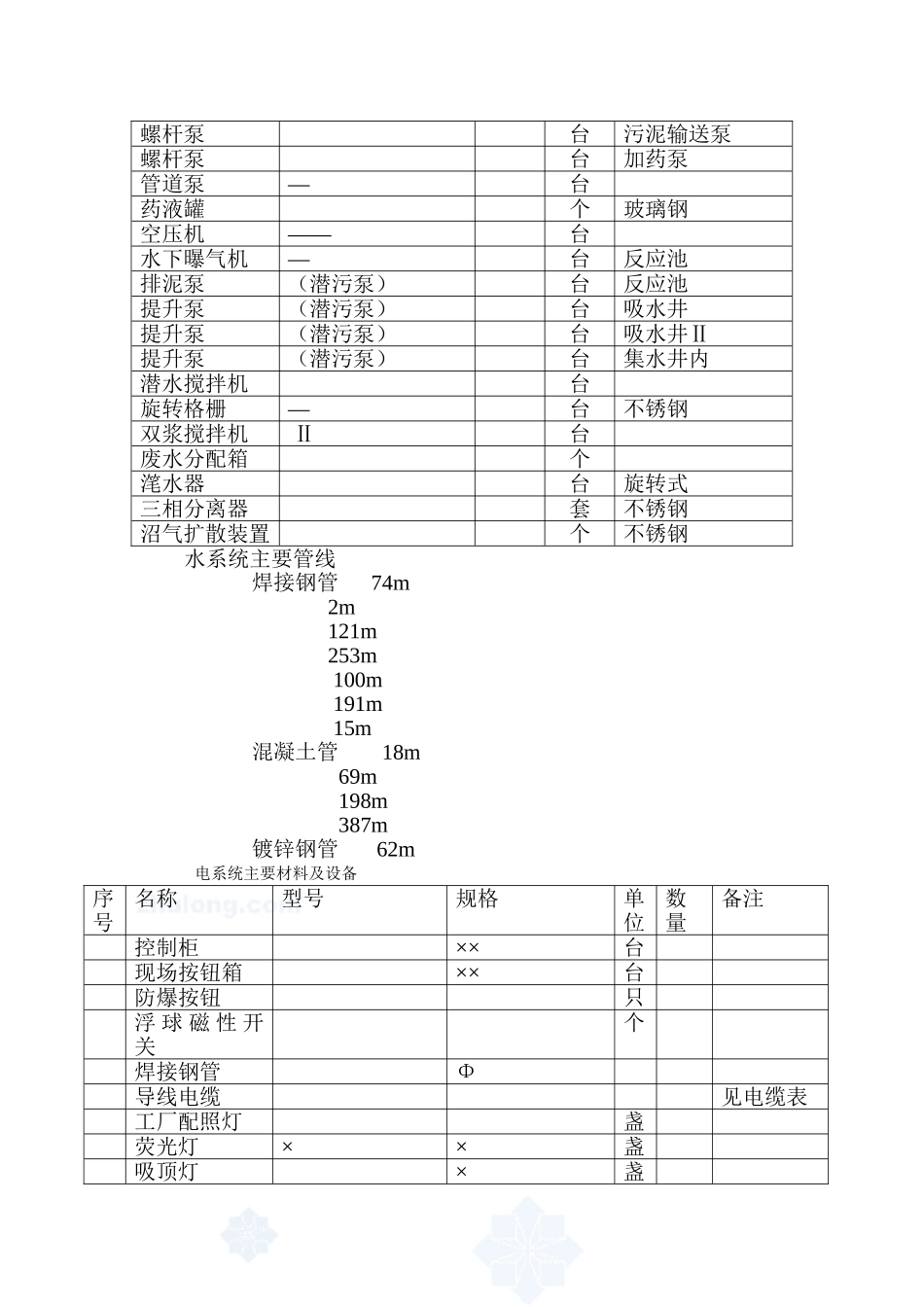 垃圾渗沥液处理厂施工组织设计方案(11页)_第3页