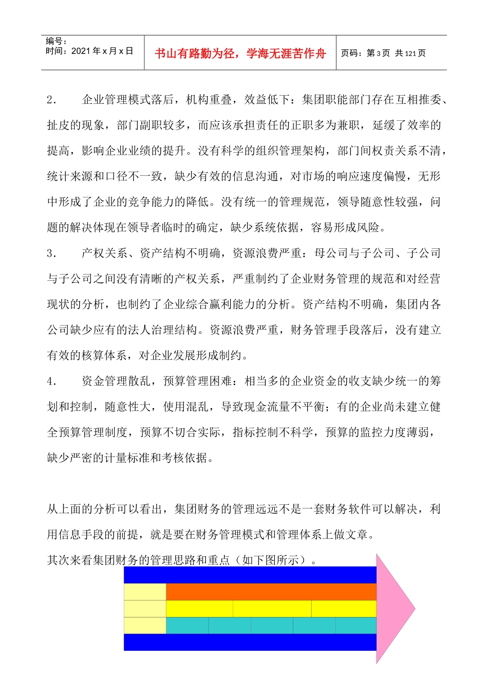 加强集团企业财务管理的新方向_第3页