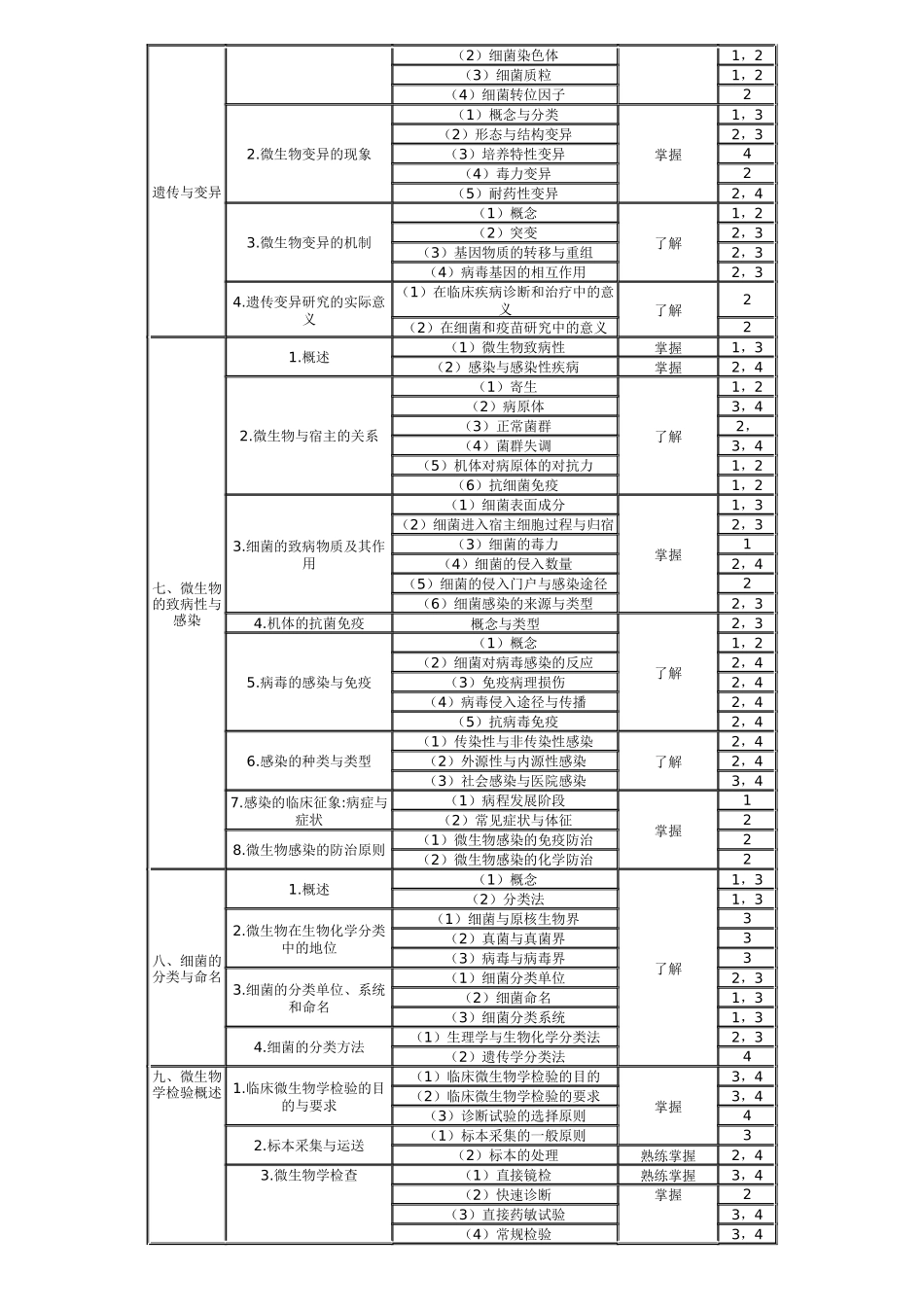 微生物学和微生物学检验_第2页