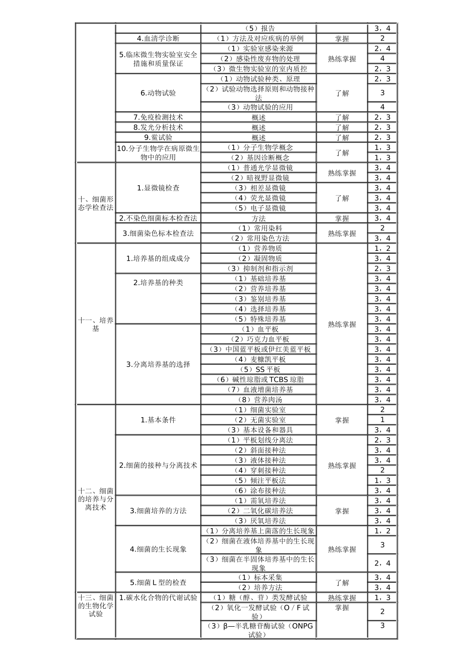 微生物学和微生物学检验_第3页