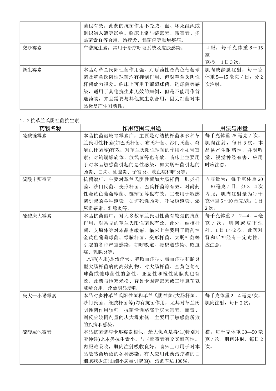 宠物药品用量表_第3页