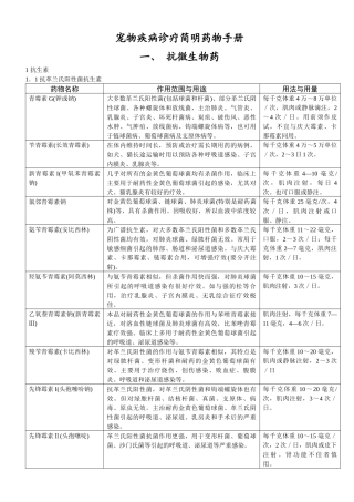 宠物药品用量表