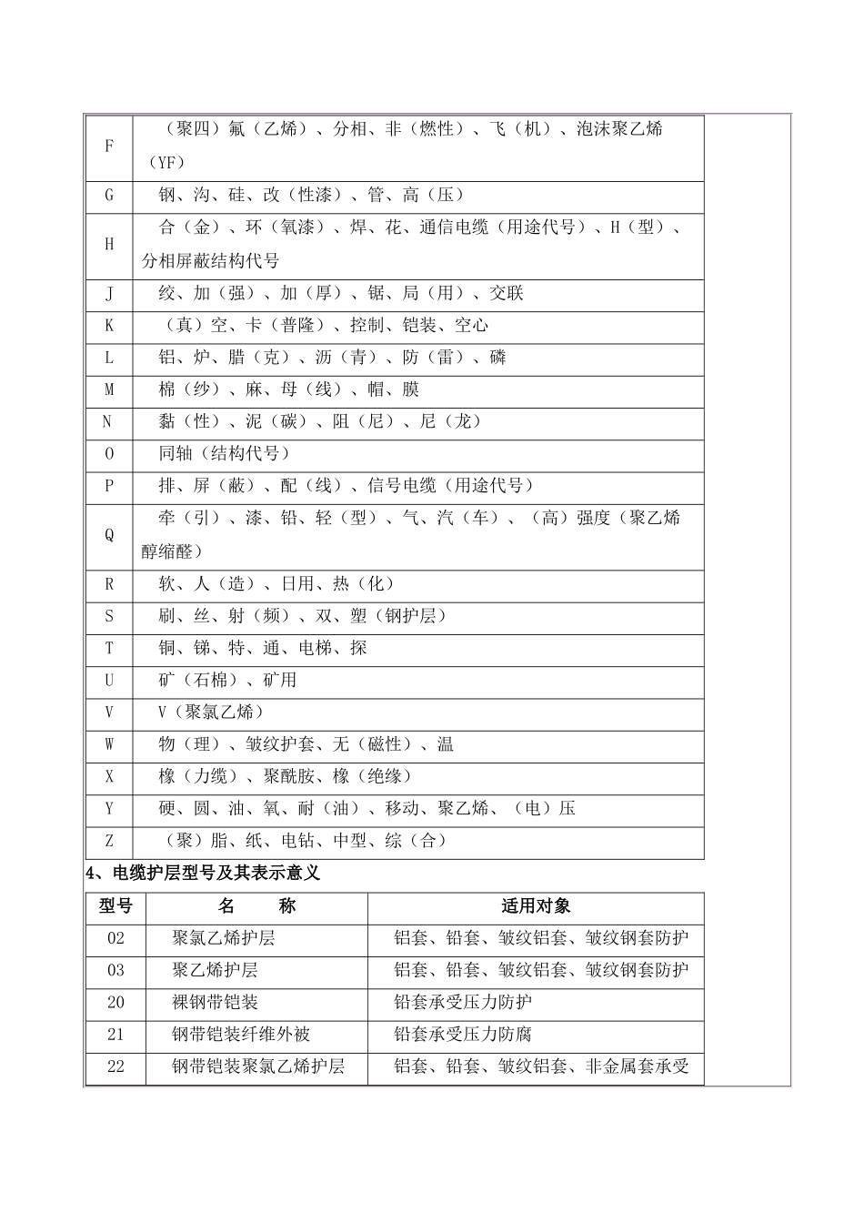 实用电线电缆手册_第3页