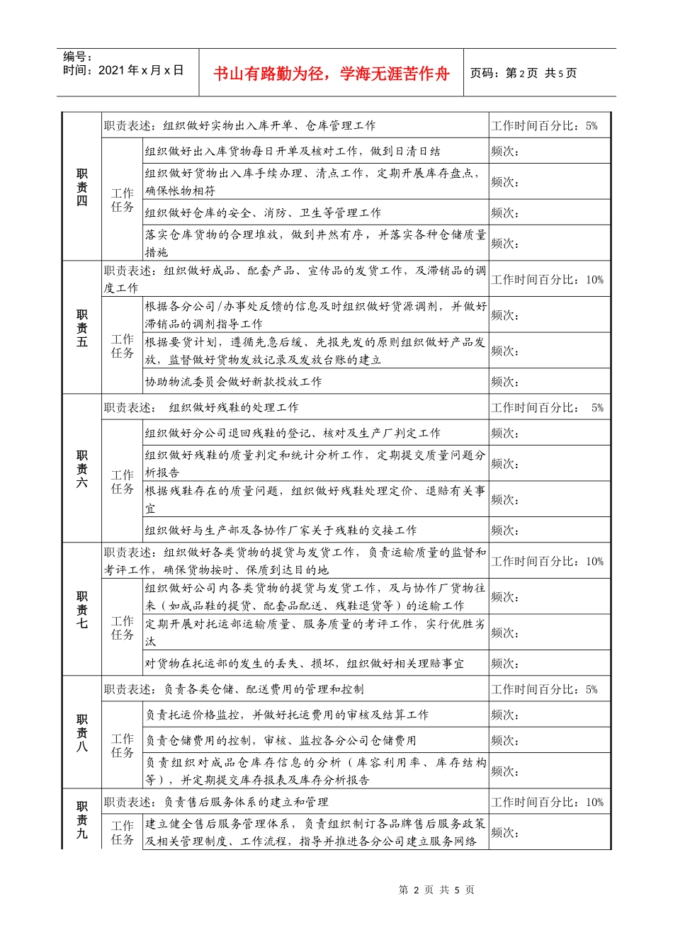 制鞋企业物流部经理岗位说明书_第2页