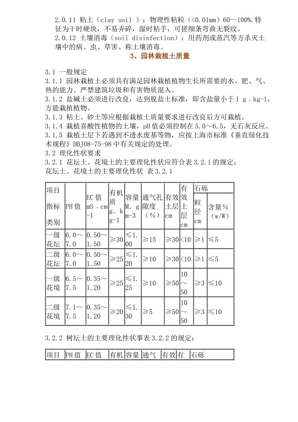 园林栽植土质量标准(1)_第2页