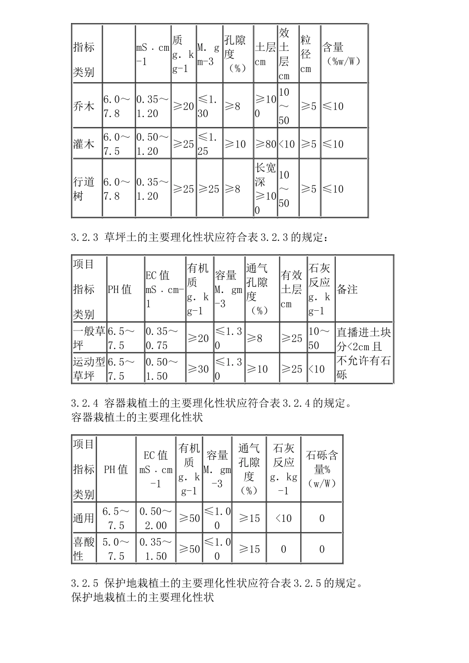 园林栽植土质量标准(1)_第3页