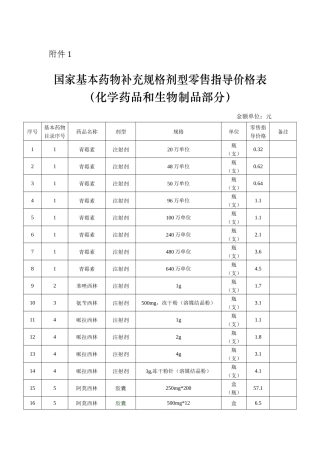 国家基本药物补充规格剂型零售指导价格表