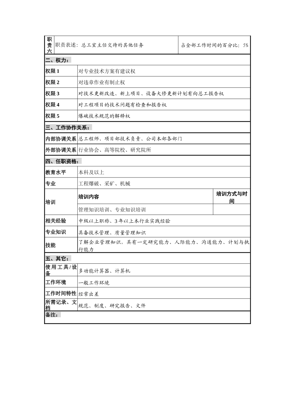创新港湾工程公司总工室爆破工程师岗位说明书_第2页