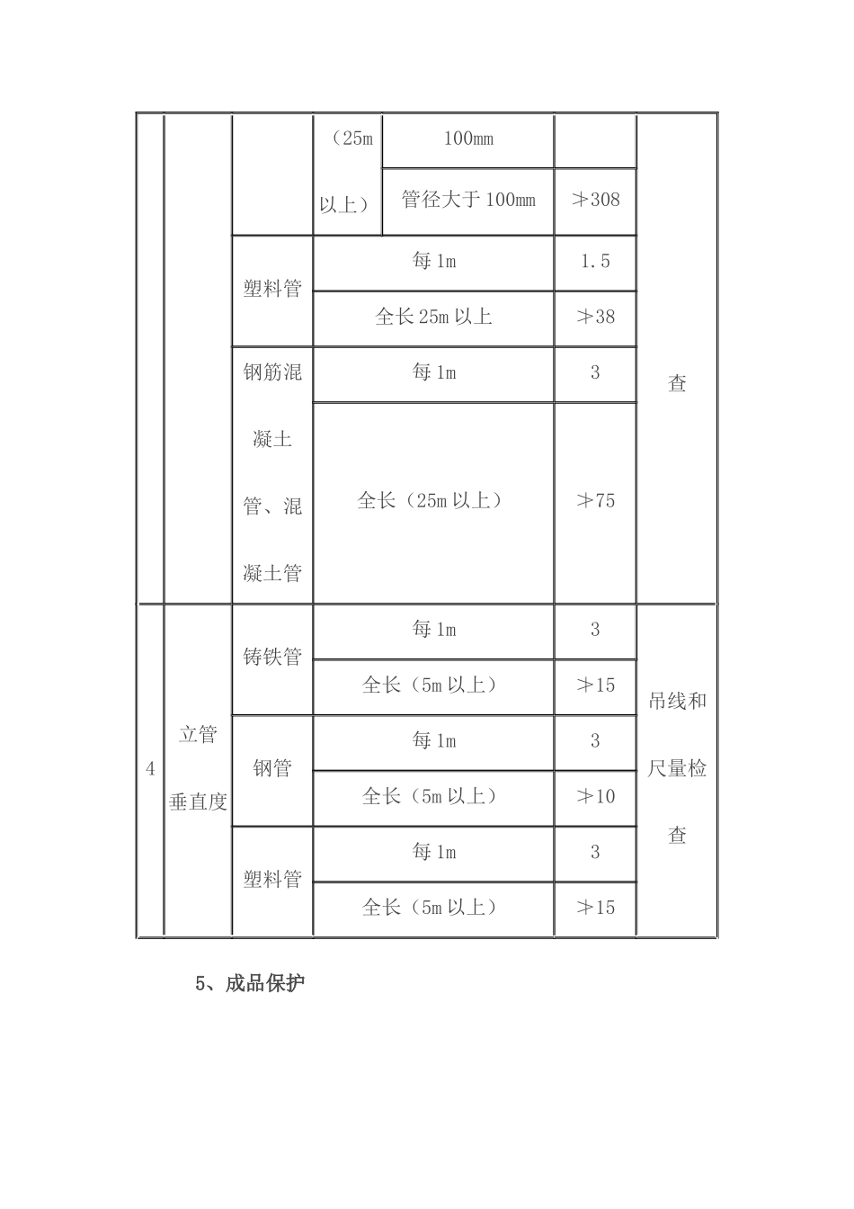室内铸铁排水管道安装施工工艺标准_第2页