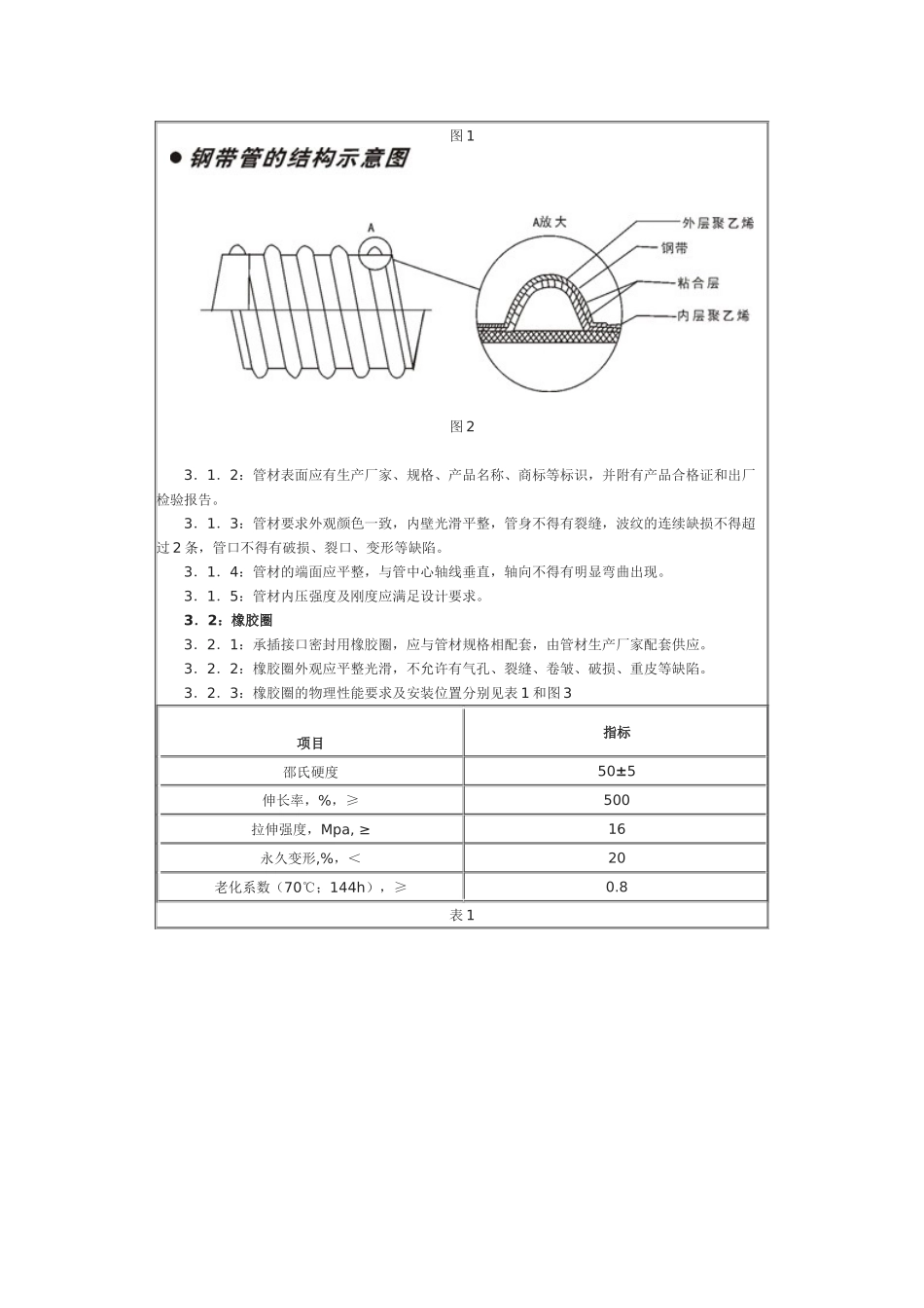 室外排水管道(双壁波纹管)工程施工及验收技术说明(图文)_第2页