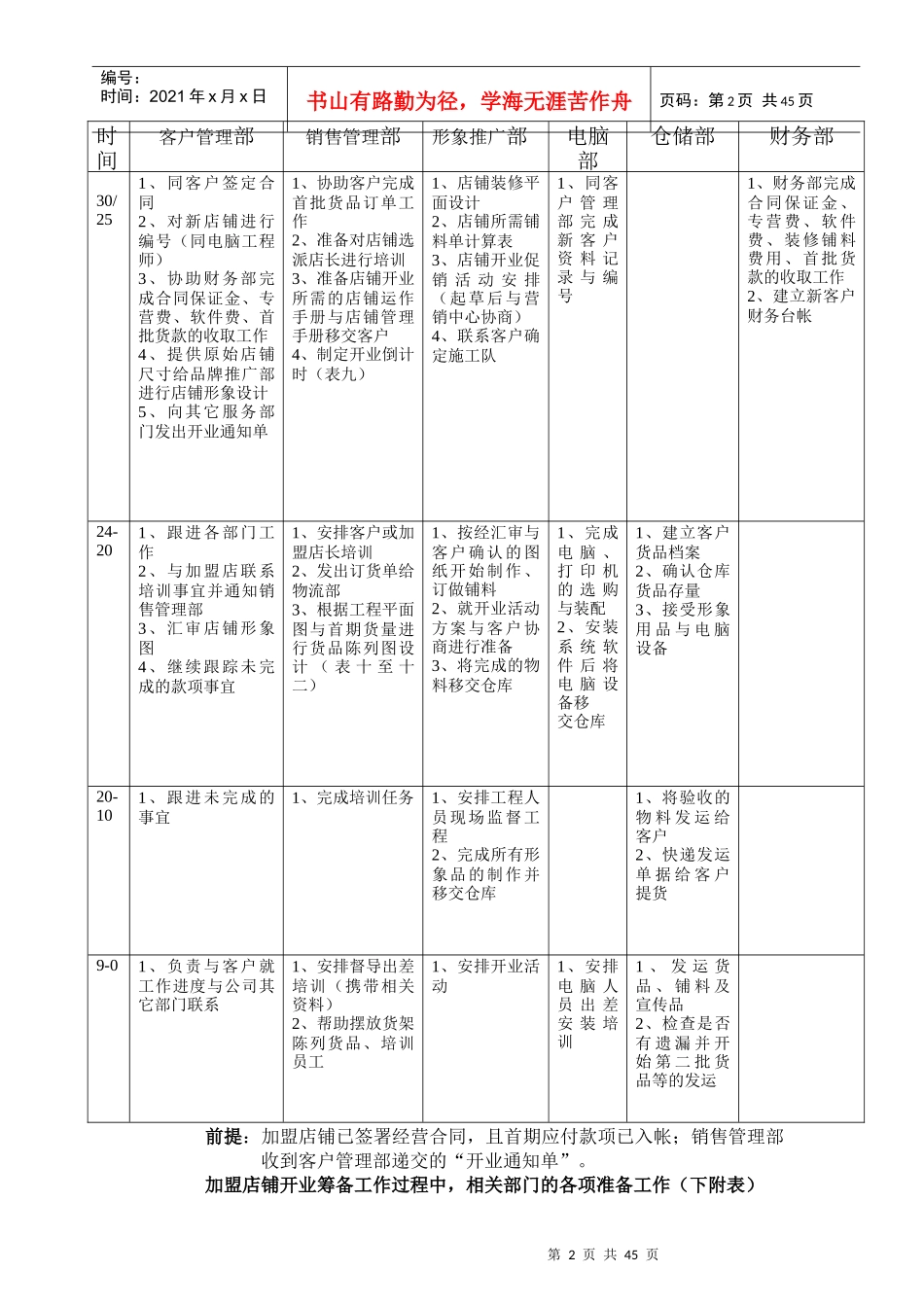 加盟店铺销售管理手册_第2页