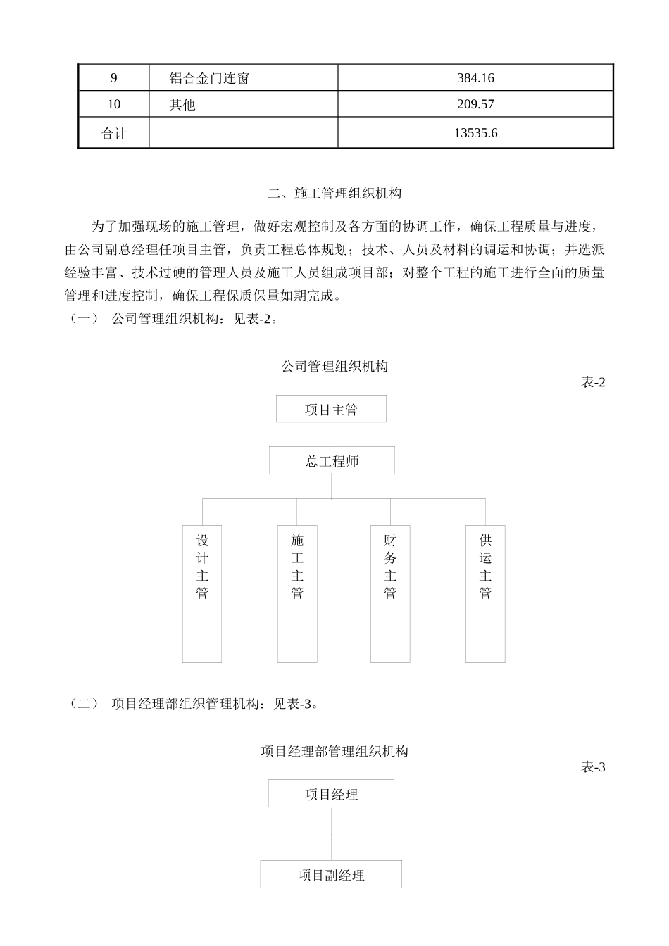 张家港市WS工程幕墙系统工程施工组织设计_第2页