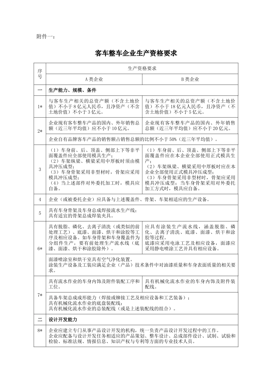 客车整车企业生产资格要求-附件一_第1页