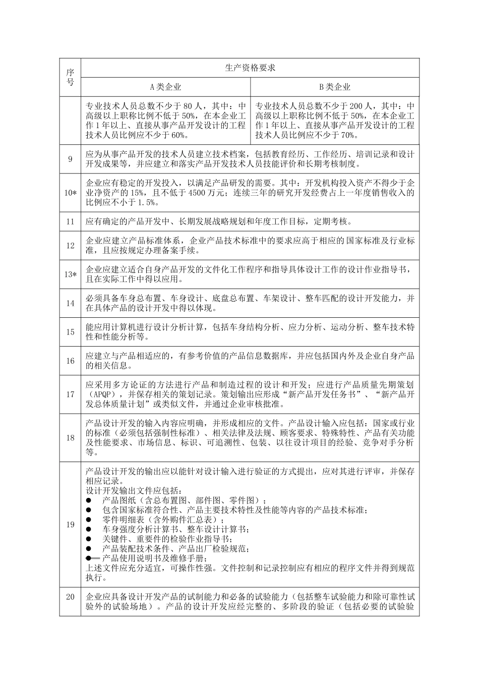 客车整车企业生产资格要求-附件一_第2页