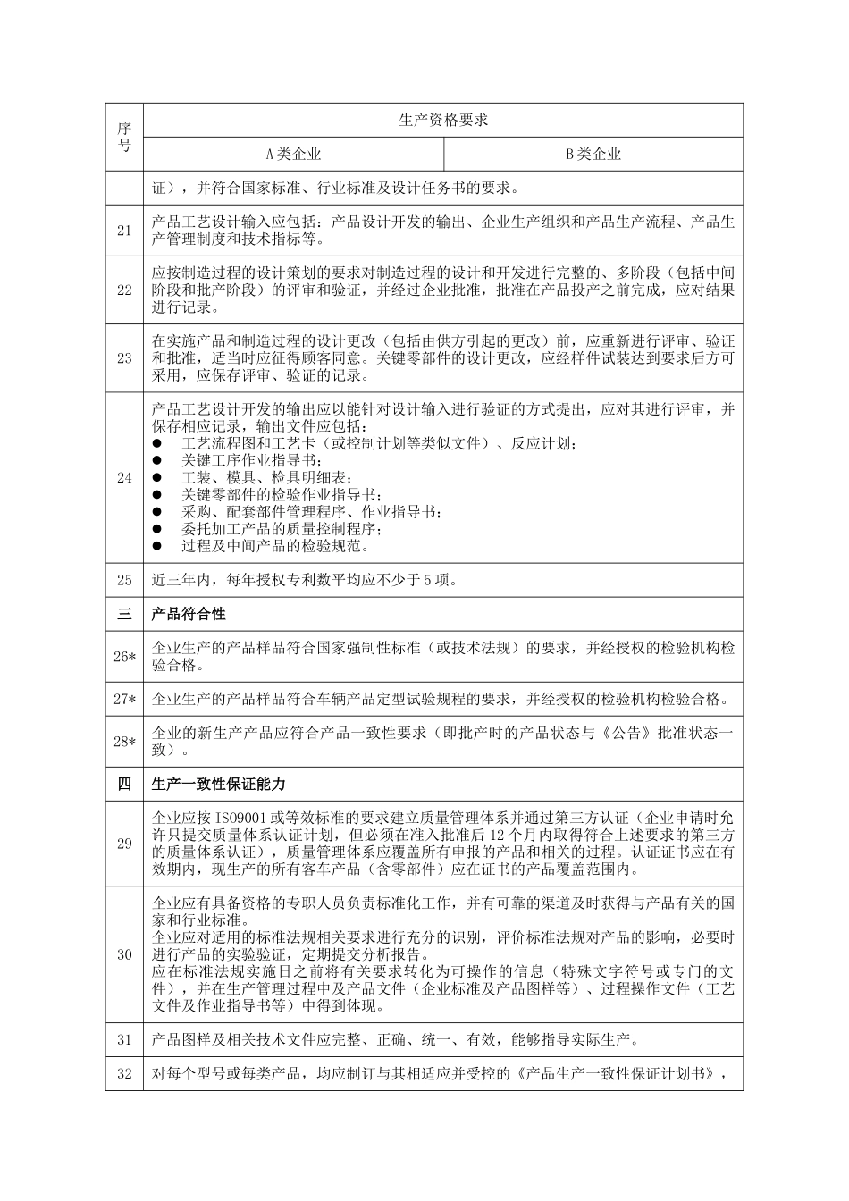 客车整车企业生产资格要求-附件一_第3页
