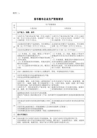 客车整车企业生产资格要求-附件一
