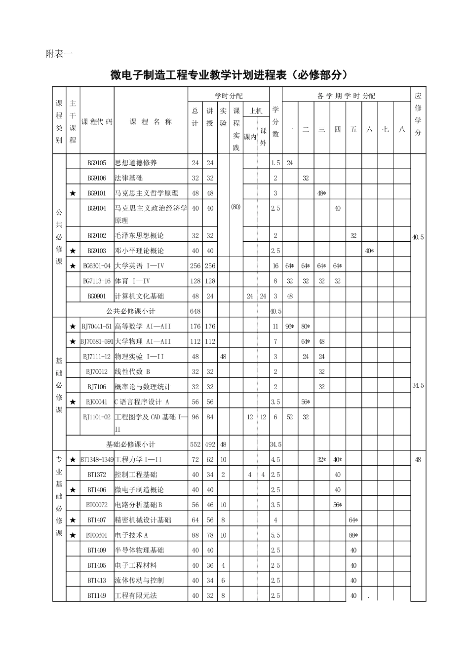 微电子制造工程详细课程_第3页