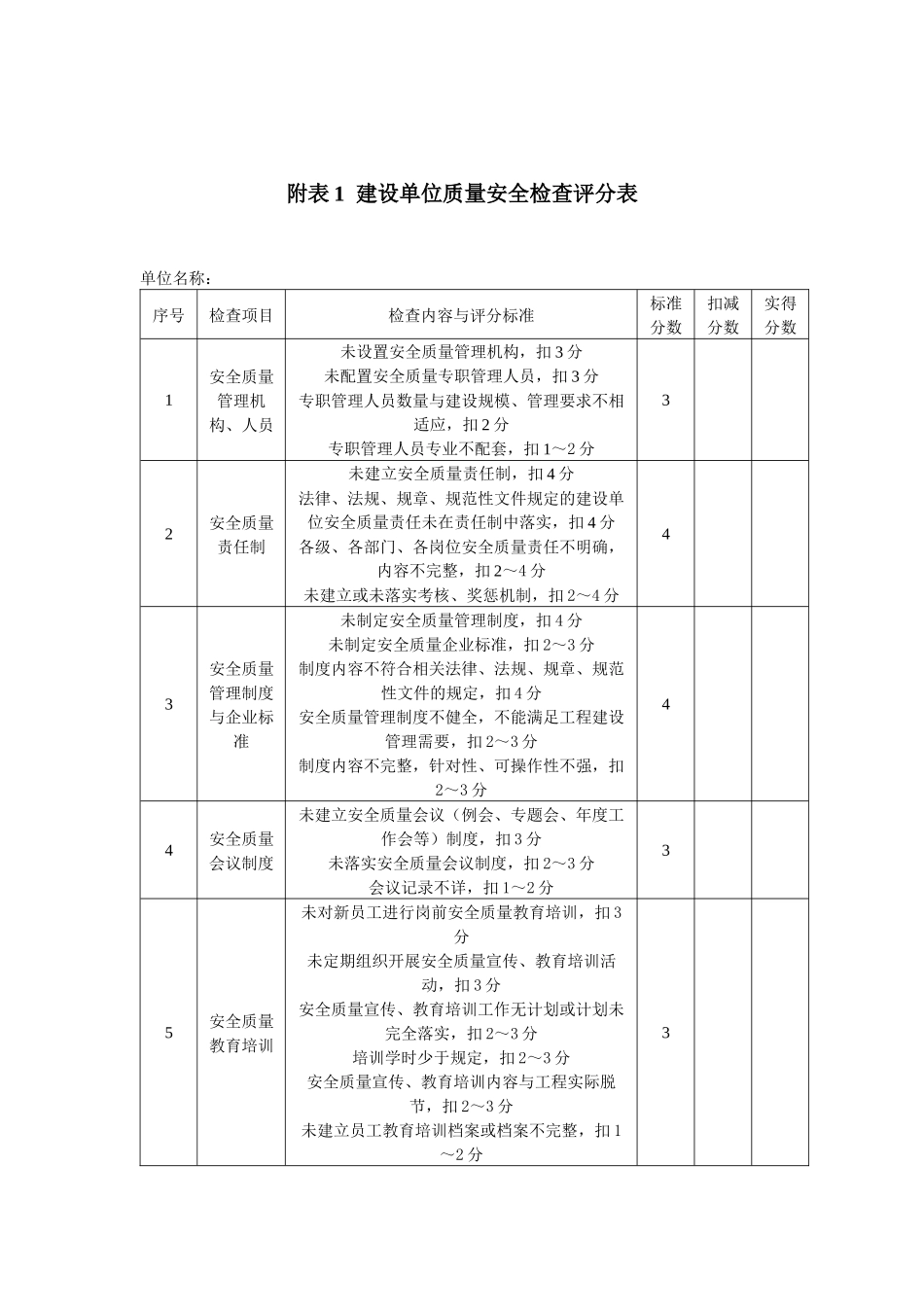 城市轨道交通工程质量安全检查指南全部_第2页